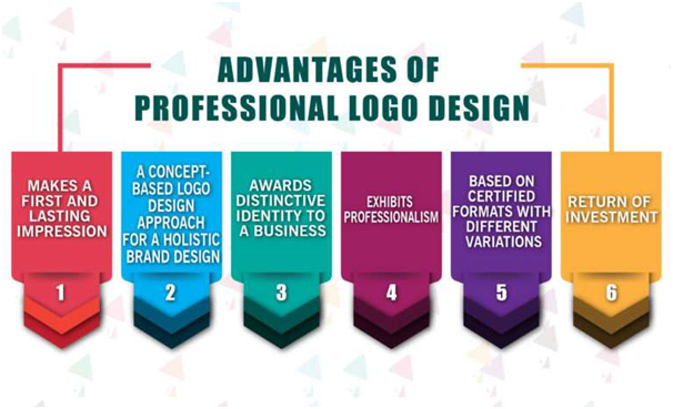 Logo Design Cost